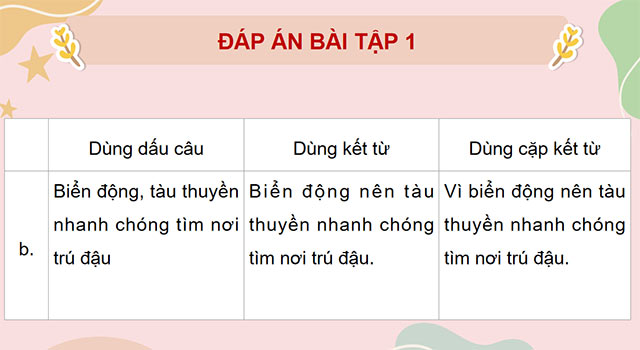 PowerPoint Tiếng Việt 5 Luyện tập về câu ghép