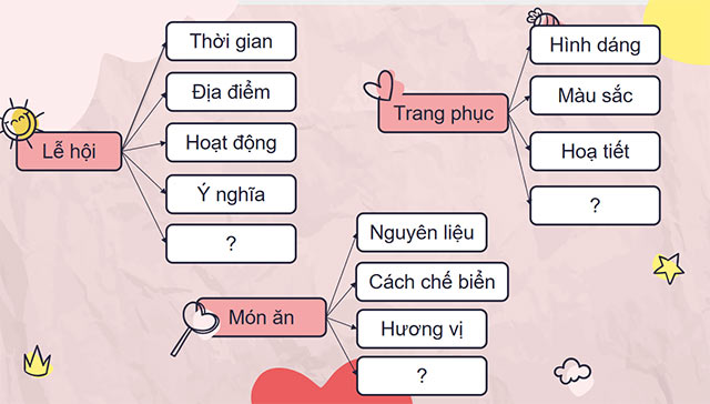 PowerPoint Tiếng Việt 5 Giới thiệu về một nét đẹp truyền thống