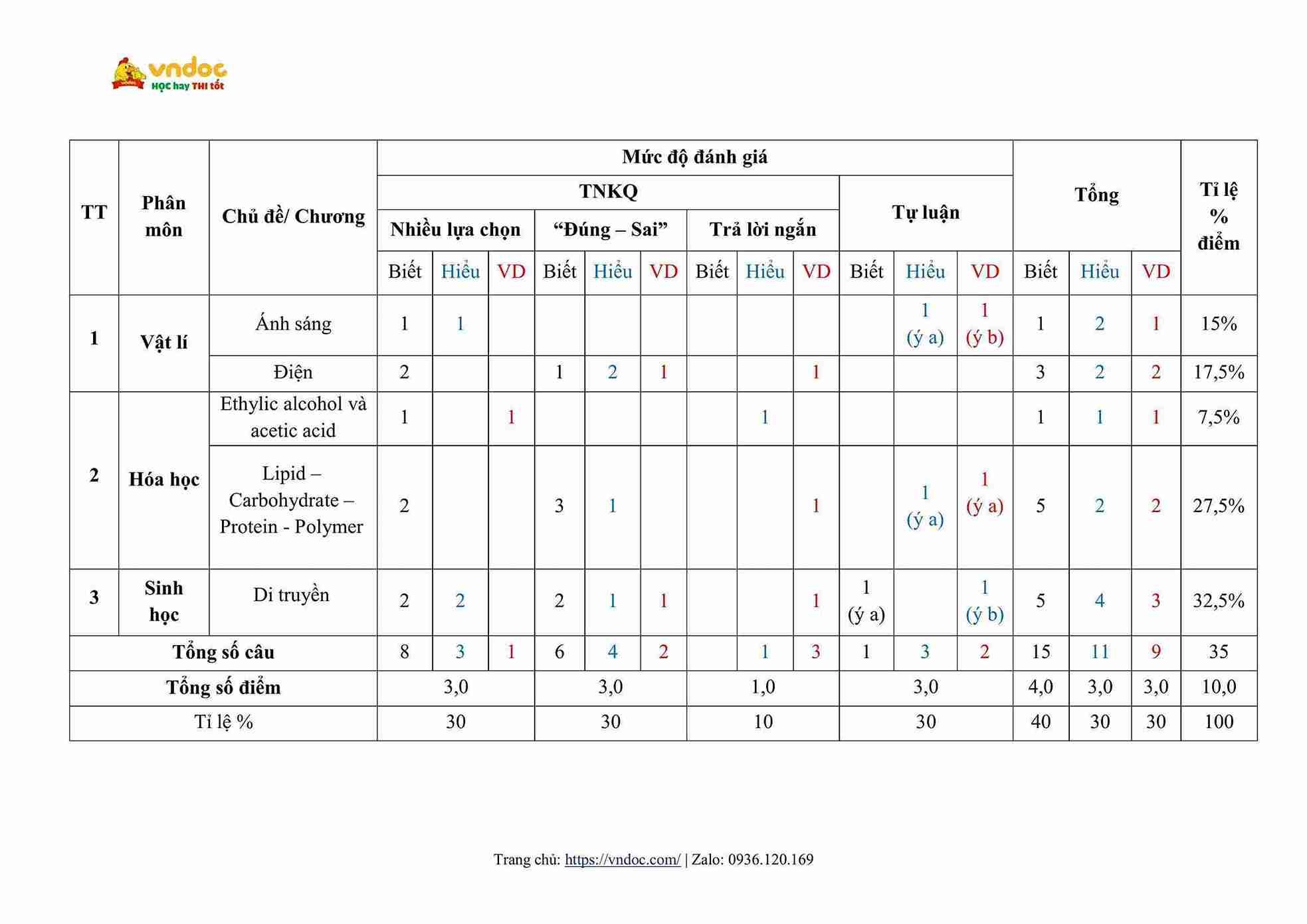 de thi giua hoc ki 2 khoa hoc tu nhien 9 ctst de 1 hinh anh 9 1*675219