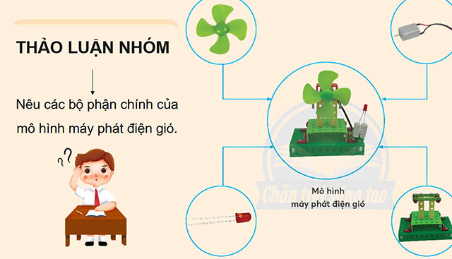 PowerPoint Công nghệ 5 Mô hình máy phát điện gió