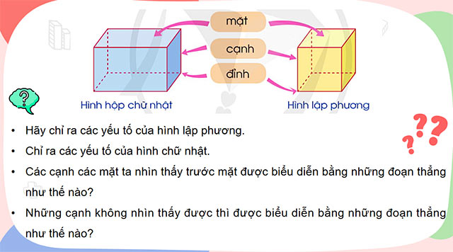PowerPoint Toán 5 Hình hộp chữ nhật, Hình lập phương, Hình trụ