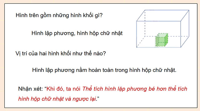 PowerPoint Toán 5 Thể tích của một hình