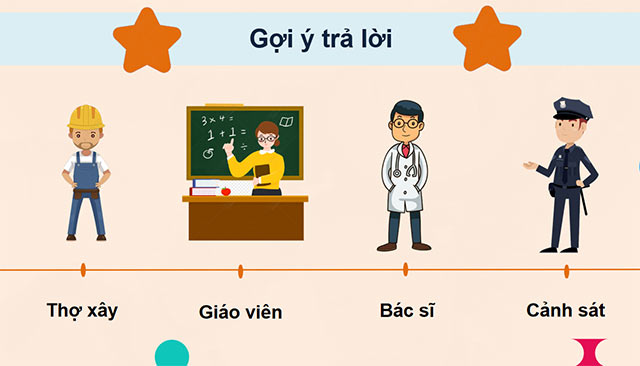 PowerPoint Đạo Đức lớp 4 Chân trời sáng tạo kì 1