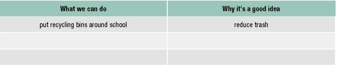 Tiếng Anh 10 Unit 8 lesson 1
