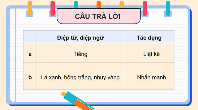 PowerPoint Tiếng Việt 5 Biện pháp điệp từ, điệp ngữ