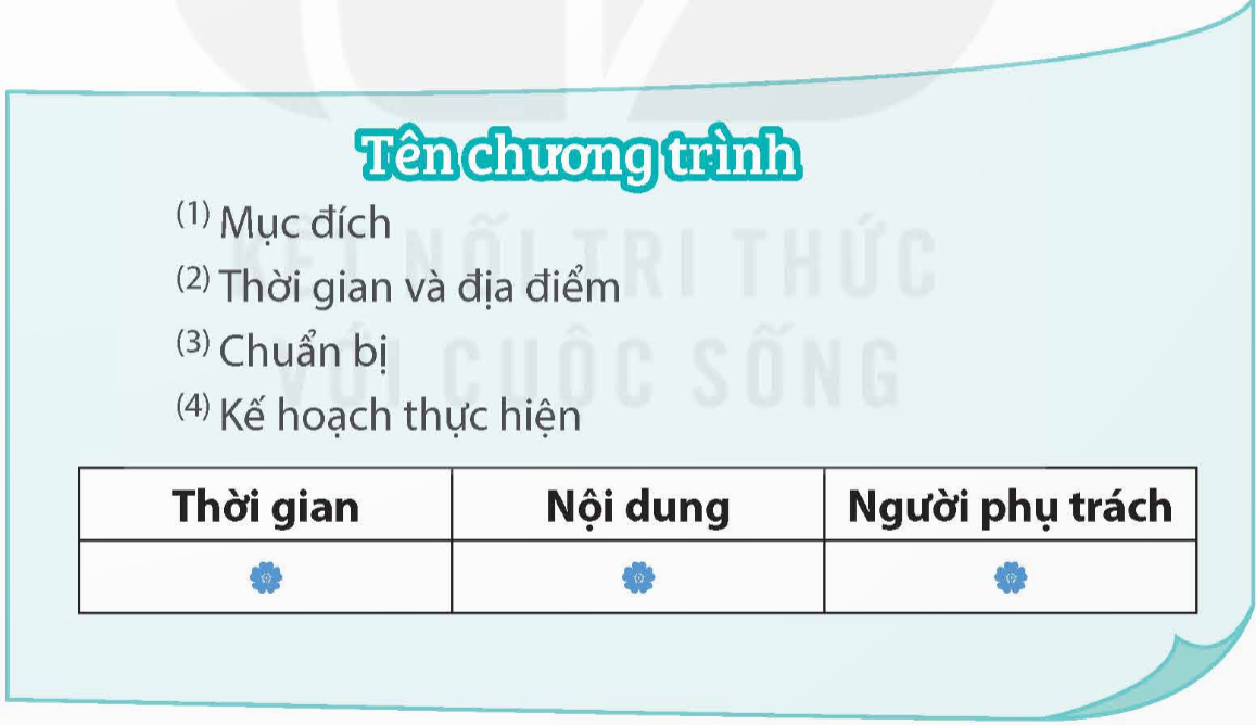 Tiếng Việt lớp 5 trang 68 Tập 2 Kết nối tri thức