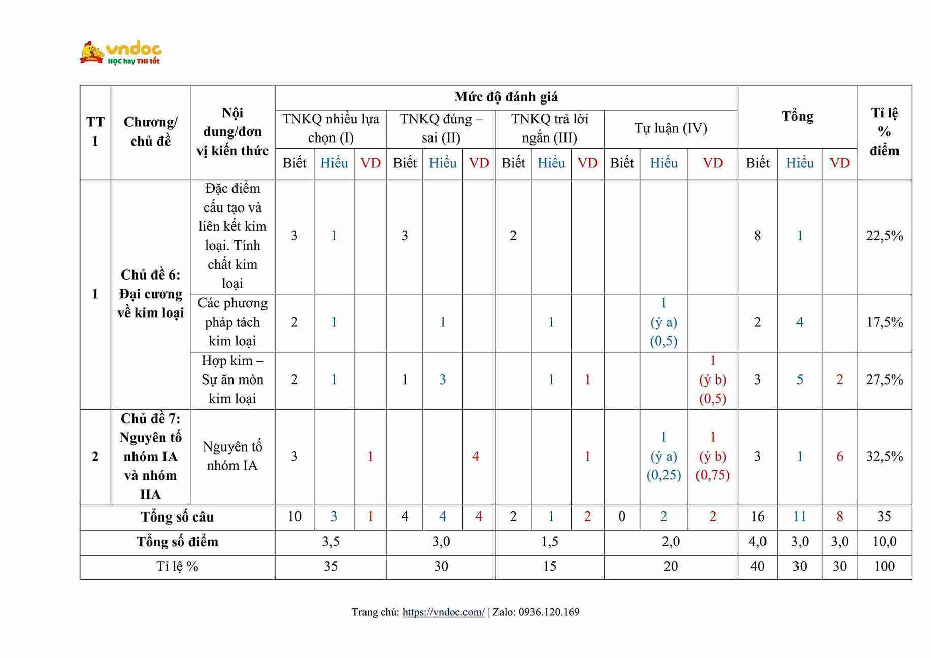 de thi giua ki 2 lop 12 mon hoa sach chan troi sang tao dap an hinh anh 9 1*678844