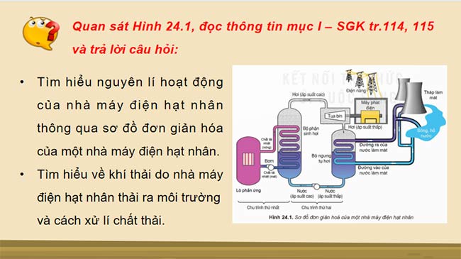 Vật lí 12 Bài 24: Công nghiệp hạt nhân