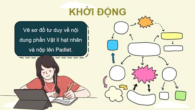 Vật lí 12 Bài 25: Bài tập về vật lí hạt nhân
