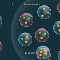 Giáo án Vật lí 12 Bài 25: Bài tập về vật lí hạt nhân