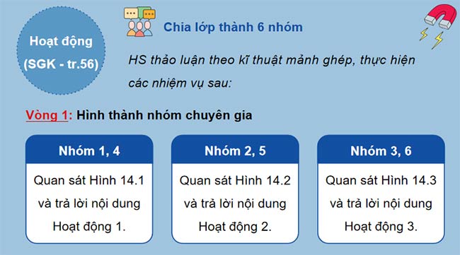 PowerPoint Vật lí 12 Bài 14: Từ trường