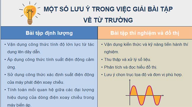 PowerPoint Vật lí 12 Bài 20: Bài tập về từ trường
