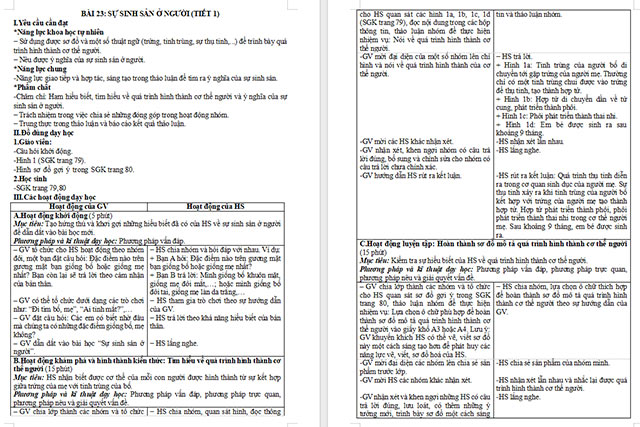 Giáo án Khoa học 5 Sự sinh sản ở người