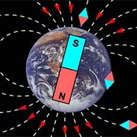Giáo án Vật lí 12 Bài 14: Từ trường
