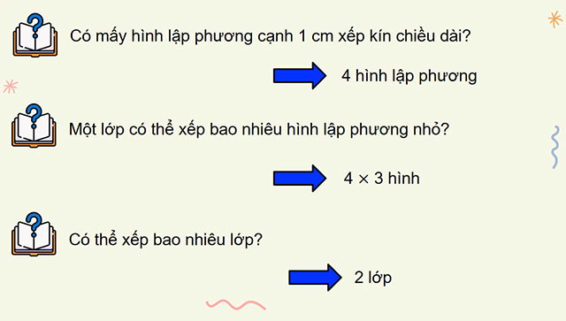 PowerPoint Toán 5 Thể tích hình hộp chữ nhật, hình lập phương