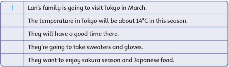 Family and Friends 5 National Edition Review 4