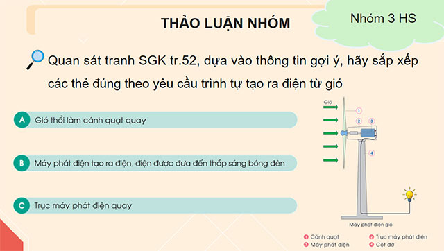 PowerPoint Công nghệ 5 Mô hình máy phát điện gió