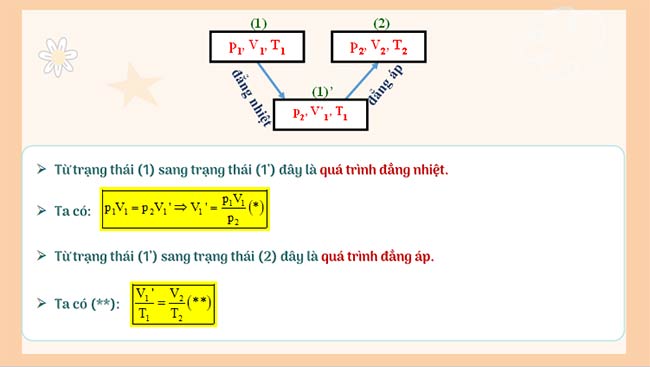PowerPoint Vật lí 12 Bài 11 Kết nối tri thức