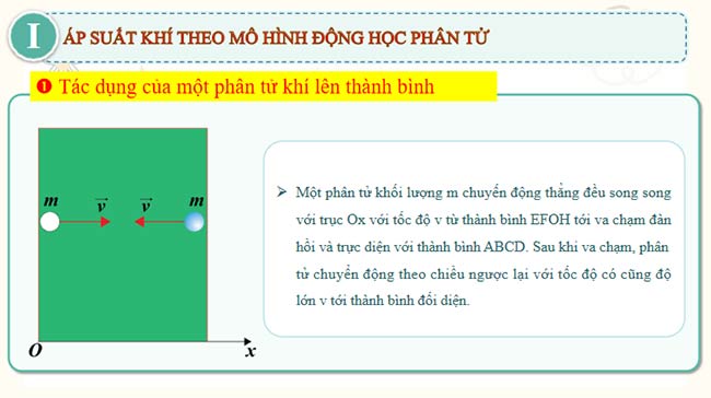 PowerPoint Vật lí 12 Bài 12