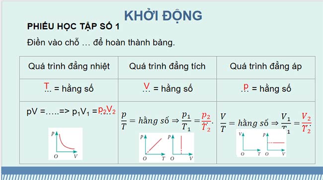 Giáo án PowerPoint Vật lí 12 Bài 13