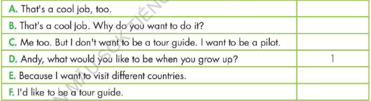 Tiếng Anh lớp 5 unit 7 Review and Practice i-Learn Smart Start