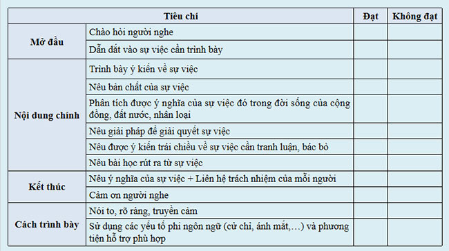 PowerPoint Ngữ văn 9 Kết nối tri thức Bài 8