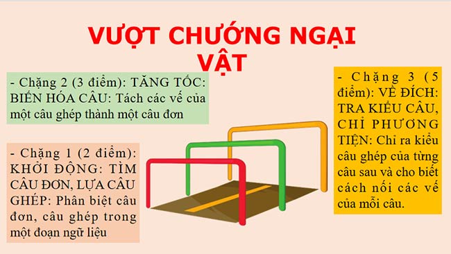PowerPoint Ngữ văn 9 Kết nối tri thức