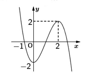 Tìm các khoảng đơn điệu của hàm số thông qua bảng biến thiên, đồ thị hàm số 