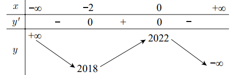 Tìm các khoảng đơn điệu của hàm số thông qua bảng biến thiên, đồ thị hàm số 