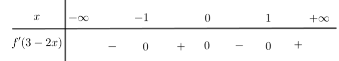 Tìm các khoảng đơn điệu của hàm số thông qua bảng biến thiên, đồ thị hàm số 