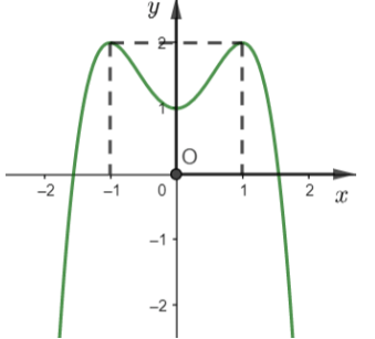 Tìm các khoảng đơn điệu của hàm số thông qua bảng biến thiên, đồ thị hàm số 