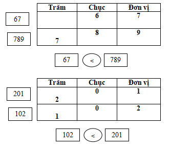 Toán 2 sách Cánh diều