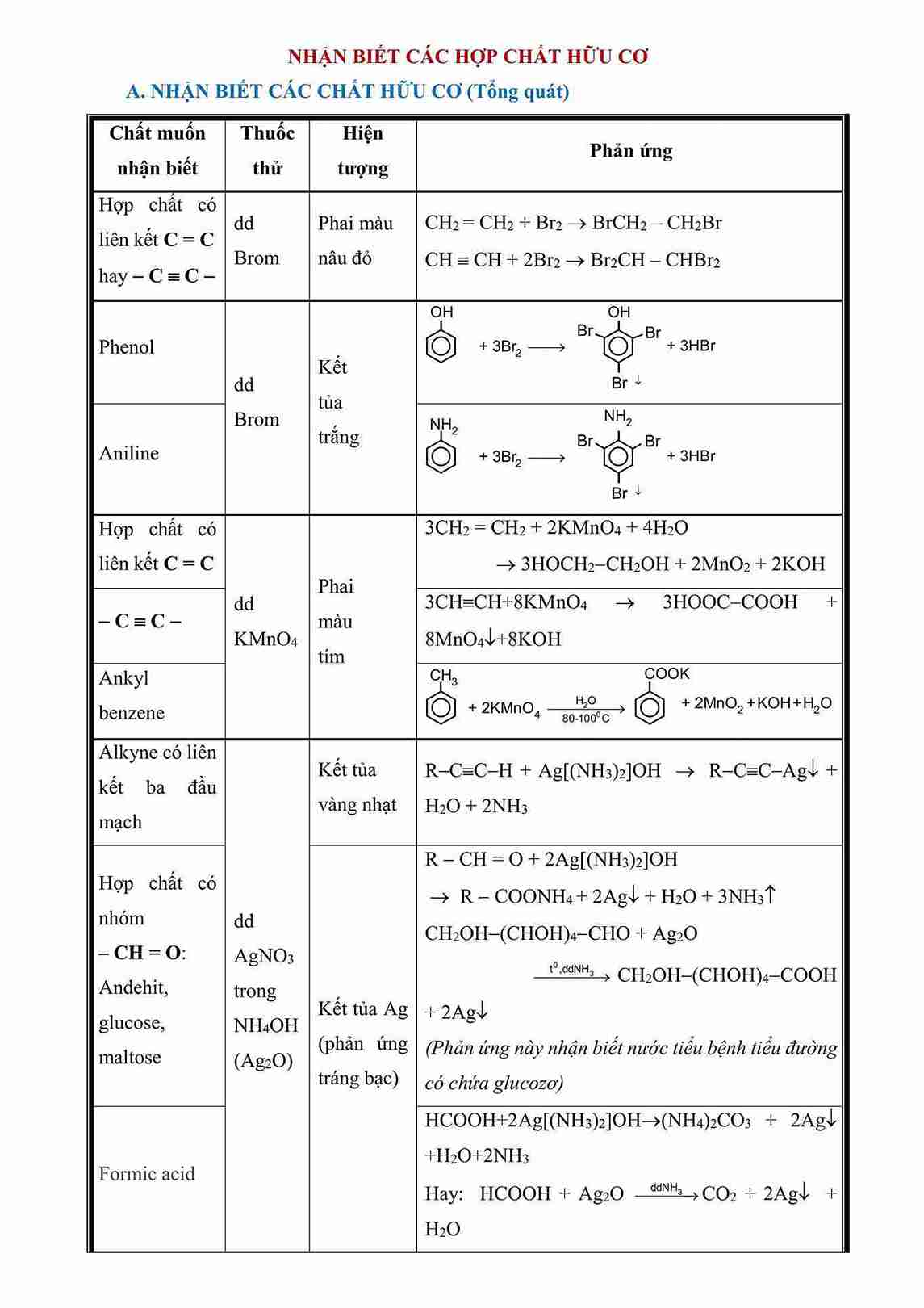 bang nhan biet cac chat huu co hinh anh 0 1*681938