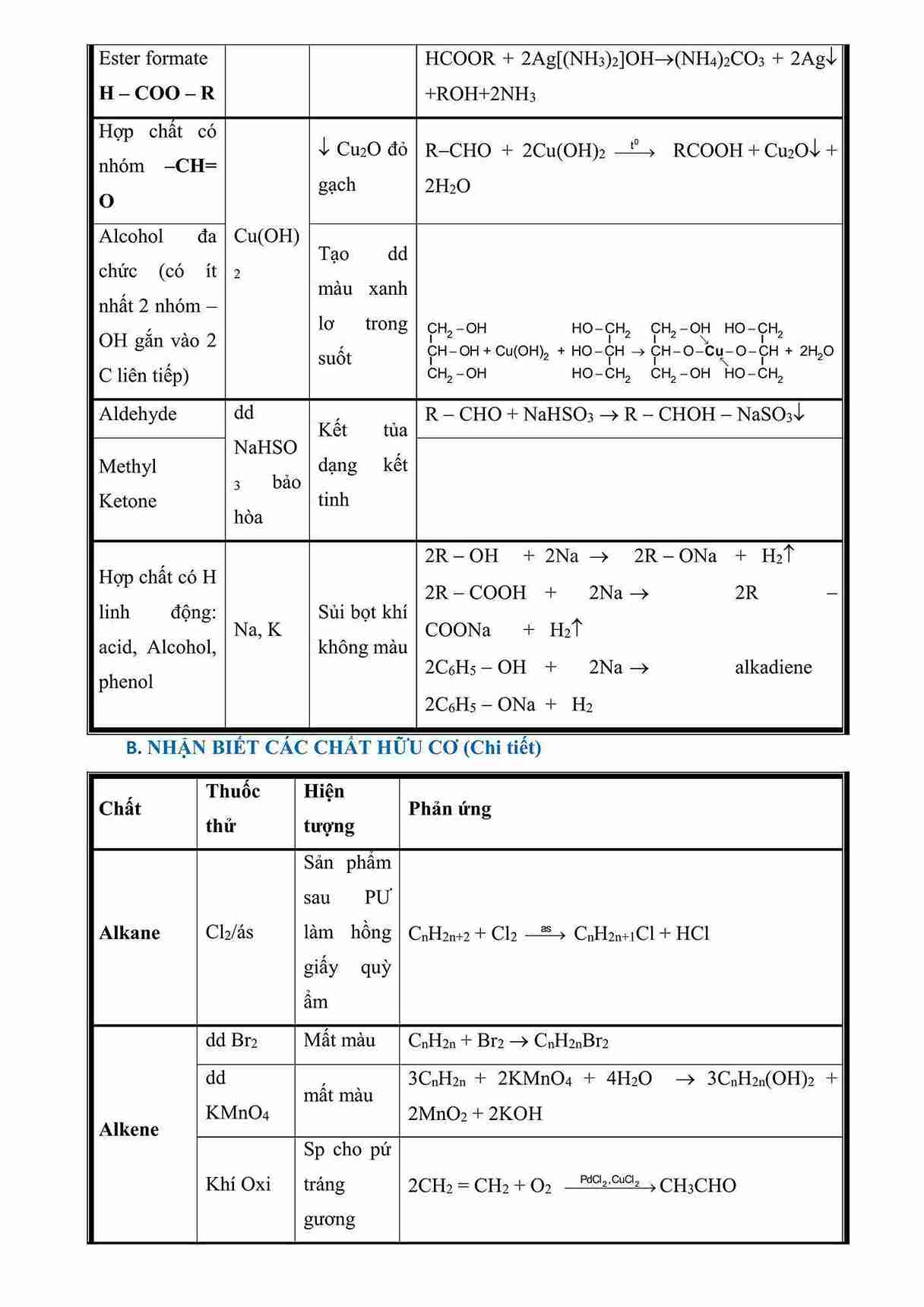 bang nhan biet cac chat huu co hinh anh 1 1*681944