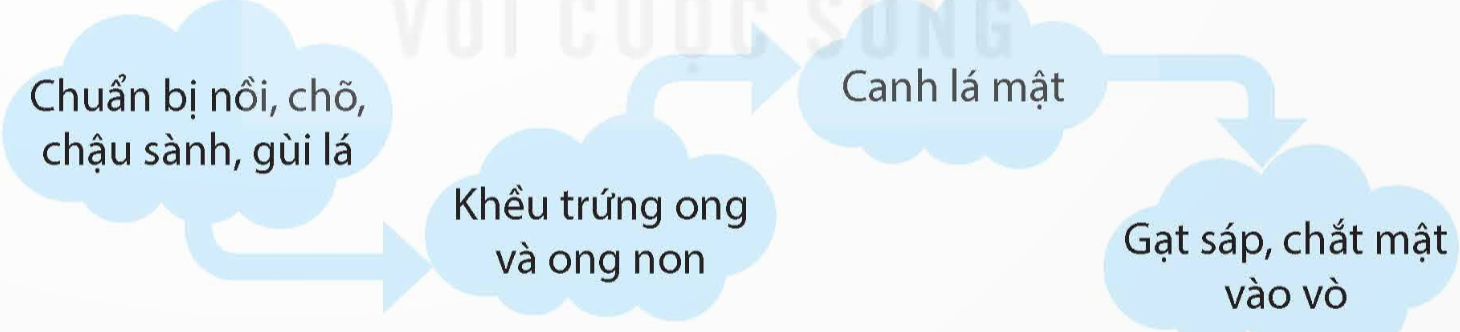 Ôn tập và đánh giá giữa học kì 2 - Tiết 6,7
