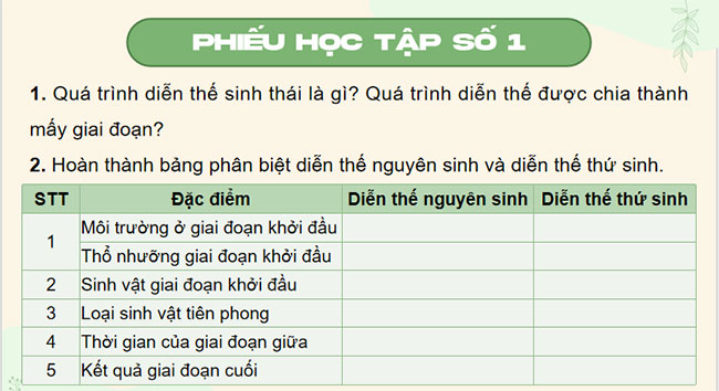 Giáo án PowerPoint Sinh học 12 Bài 30