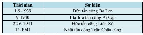 Bộ câu hỏi ôn thi đánh giá năng lực phần Khoa học - Số 31