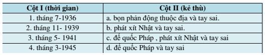 Bộ câu hỏi ôn thi đánh giá năng lực phần Khoa học - Số 31