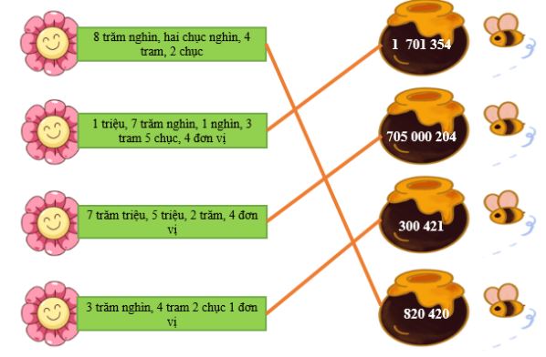 Đáp án Toán 5 KNTT