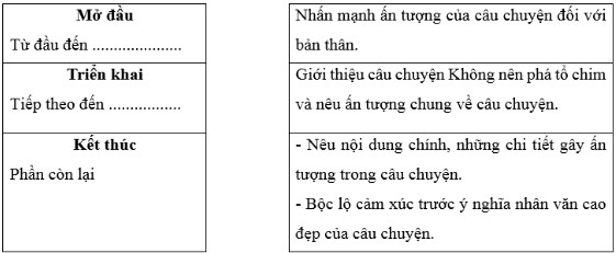 Vở bài tập Tiếng Việt lớp 5 trang 84, 85 Bài 2