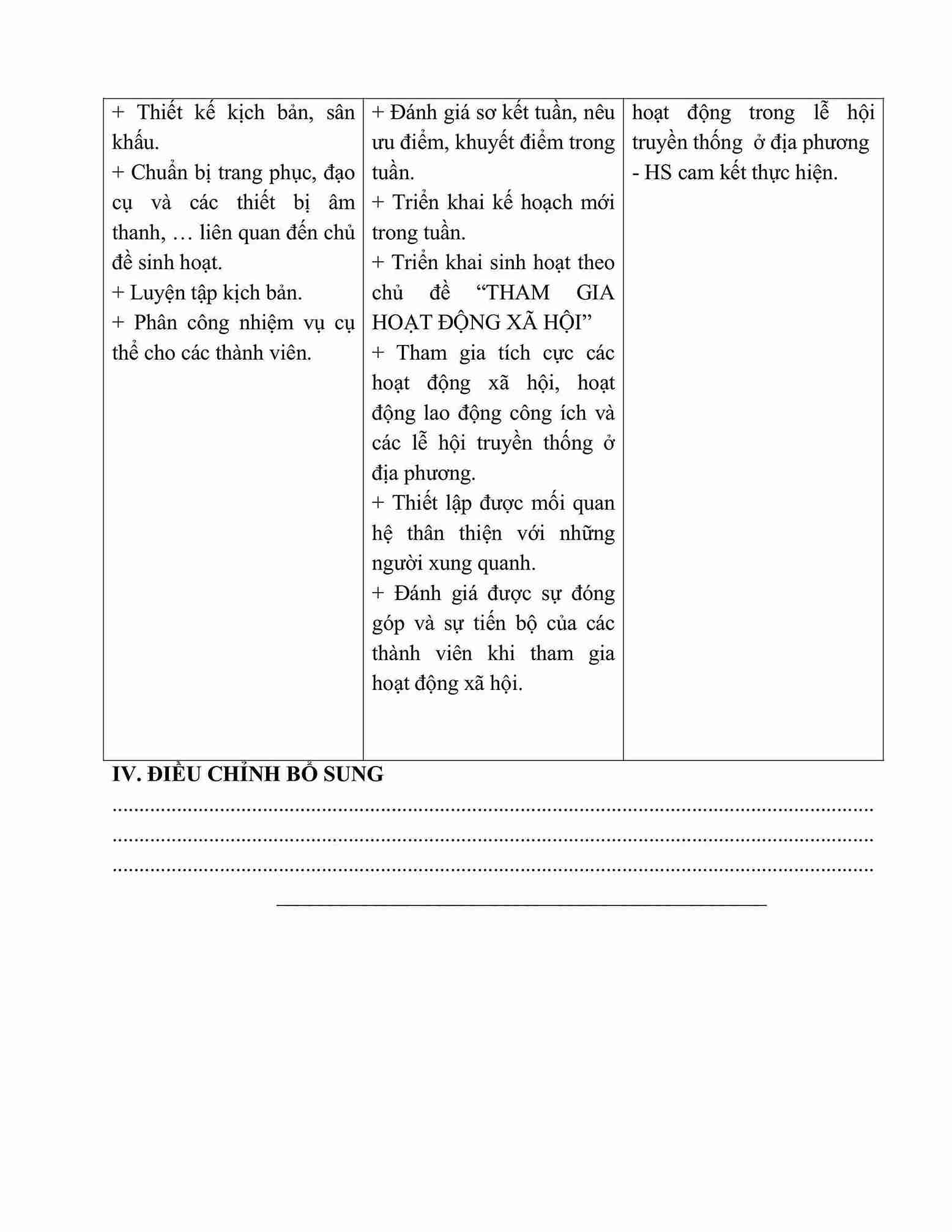 giao an HDTN lop 5 kntt tuan 25 4*683993