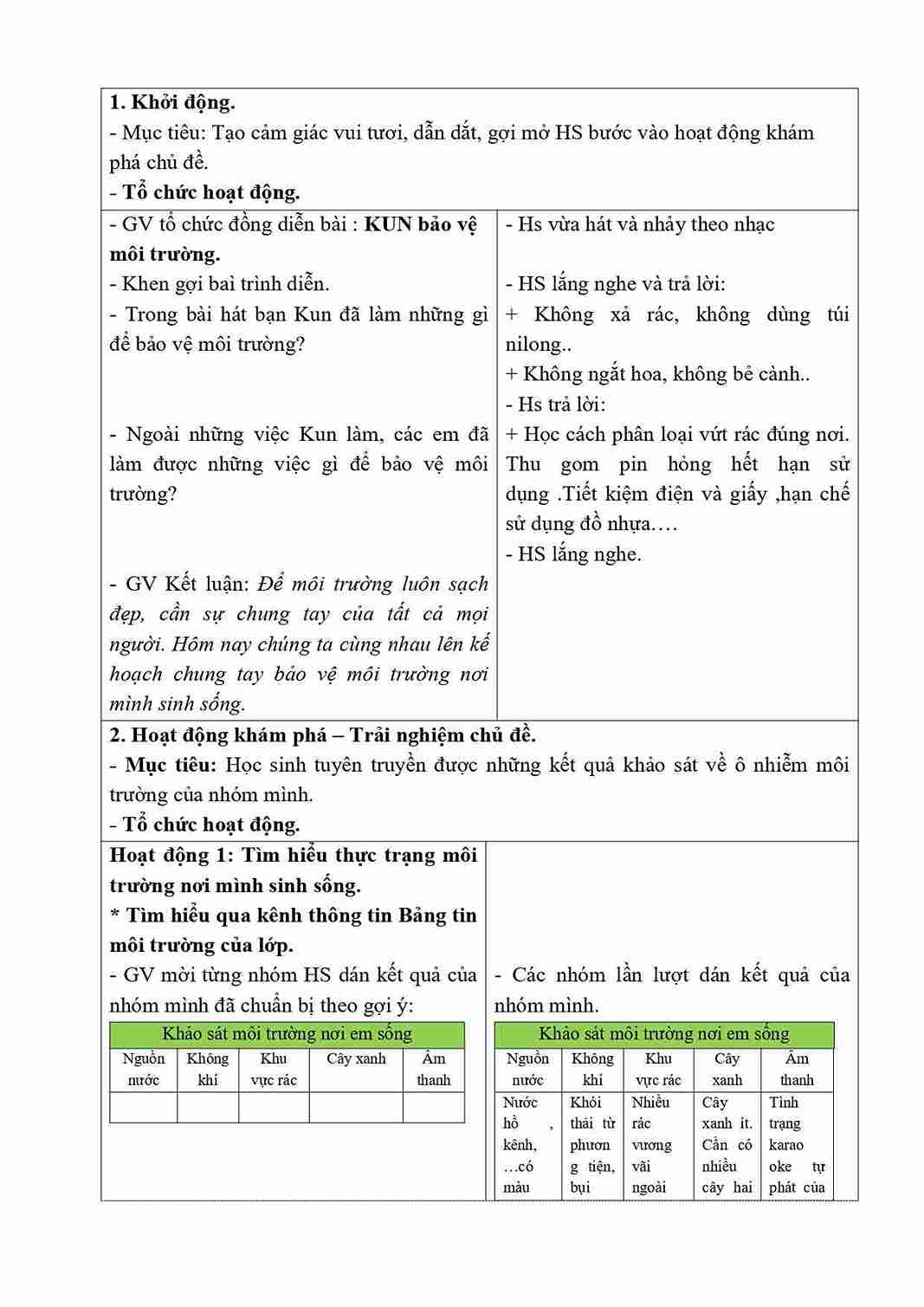 giao an HDTN lop 5 kntt tuan 31 4*684021
