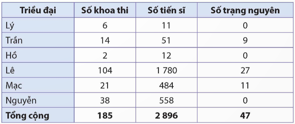Tiếng Việt lớp 5 trang 88 Tập 2 Kết nối tri thức