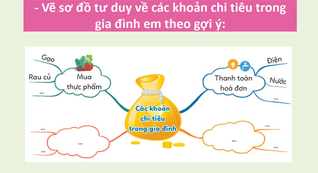PowerPoint Hoạt động trải nghiệm 5 Tuần 28