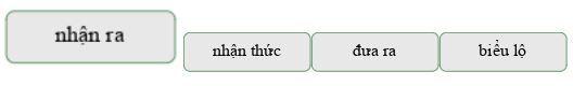 Bộ câu hỏi ôn thi đánh giá tư duy phần Đọc hiểu