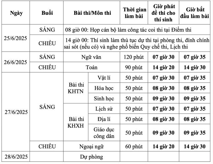 Lịch thi THPT Quốc gia 2025