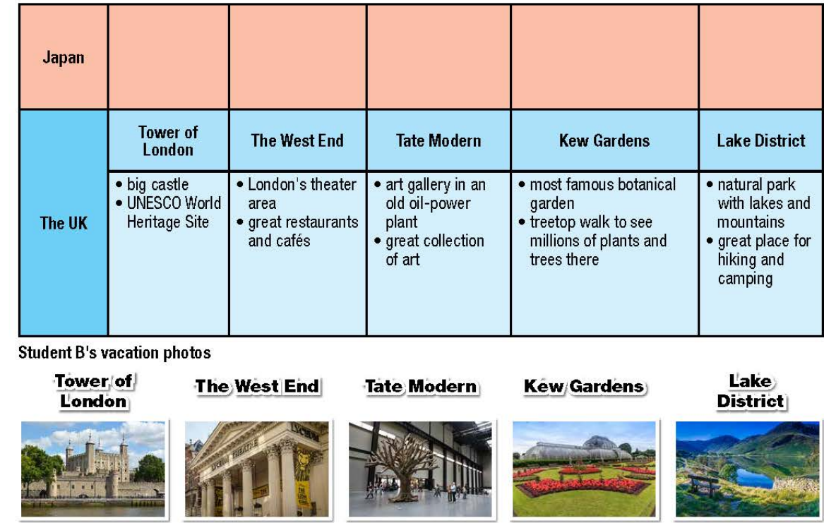 Tiếng Anh 10 Unit 9 lesson 1