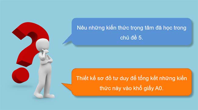 PowerPoint KHTN 9 Bài tập chủ đề 5