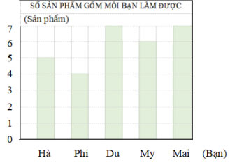 Đề thi giữa học kì 2 môn Toán 4