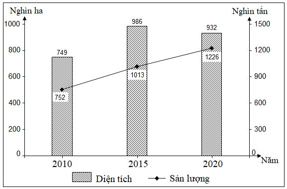 Đề thi thử THPT Quốc gia môn Địa